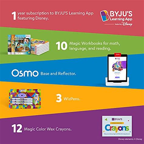 Taking Learning to the Next Level with Byhys Workbooks